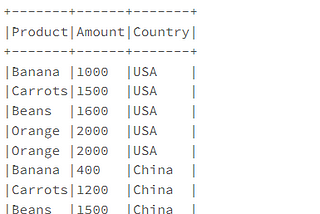 Efficient Data Processing with PySpark’s Pivot and Stack Functions in Databricks