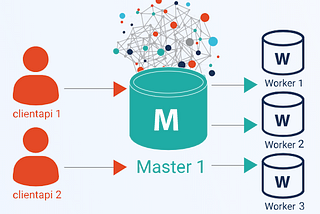 GraphDB cluster, from https://www.ontotext.com/products/graphdb/