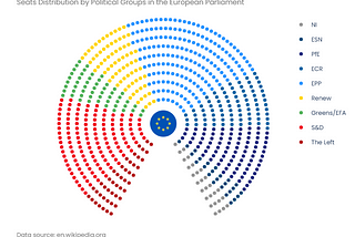 Step-by-Step Guide for Building Parliament Charts in Plotly