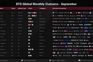 BTS Global Monthly Outcome — September