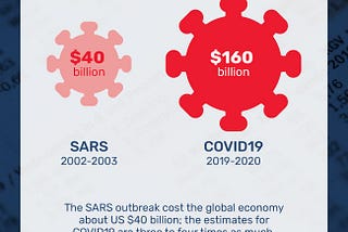 As living with a pandemic becomes the norm, we discuss some key issues that businesses will face.