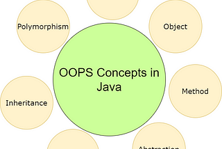 OOP Concepts in software development