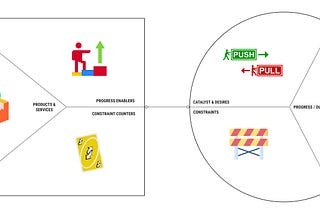 Part I: Evolving the Value Proposition Canvas