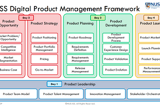 12 Myths of Product Management
