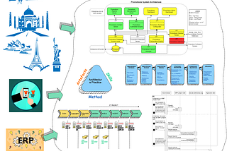What is IT Architecture?