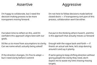 Assertiveness vs. Aggression