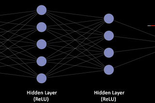 I trained a Neural Network to predict final exam scores of my classmates