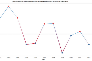 If 2022 Is a ‘Normal’ Midterm by One Metric, Democrats Will Actually Gain Seats in the House