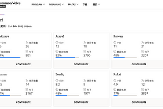 Mozilla 拓展志工主導的語音資料，催生含括台灣原住民族語的 AI