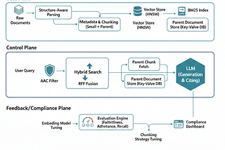 MLOps Architecture Diagram