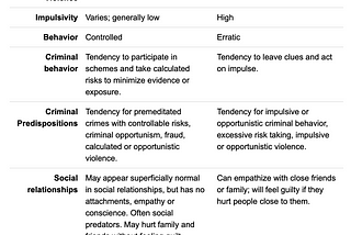 Psychopathy