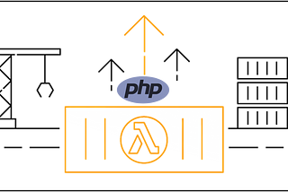 Minimalistic AWS SAM PHP