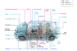 Understanding Android’s Automotive Vehicle HAL: A Comprehensive Guide