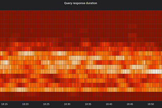 Improving histogram usability for Prometheus and Grafana