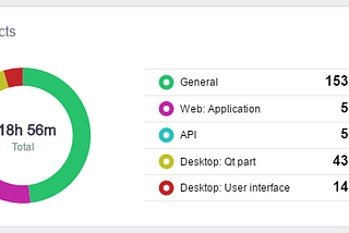 Launching June 1: The New Staff.com — Time Analytics for the Workday