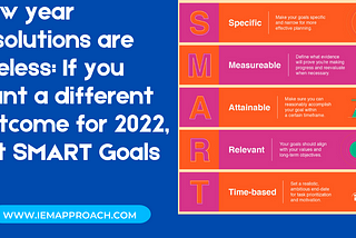 New year resolutions are useless: If you want a different outcome for 2022, set SMART Goals