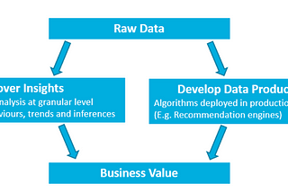 Data Science Fundamentals for Product Managers