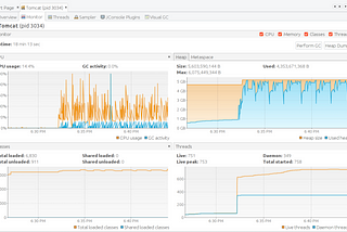 Debugging and fixing a memory leak in production — Java