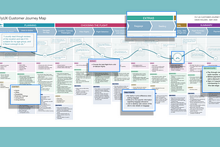 #6 Customer Journey Mapping