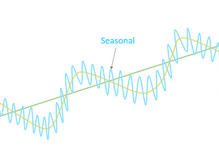 Introduction to Classical Time Series