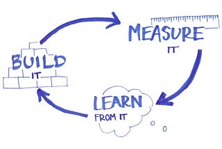 Minimum Viable product to prediction: A Learning Cycle