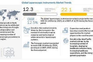 Exploring the Booming Laparoscopic Instruments Market: A Comprehensive Analysis