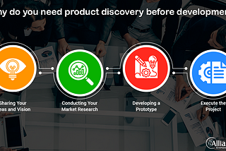 Why Do You Need Product Discovery Before Development?