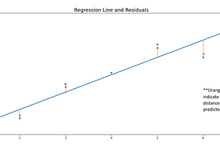 Measuring Errors and What They Inference in Linear Regression
