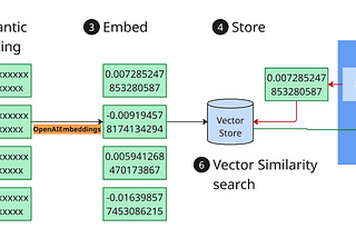 A simple RAG Application