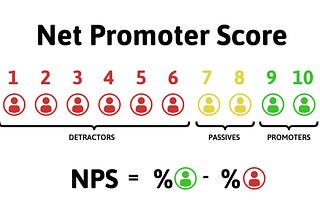 NPS — Utilidade ou Vaidade?