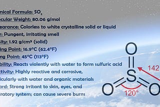 The Atmospheric Puzzle: Unveiling the Enigmatic Chemistry of Sulfur Trioxide