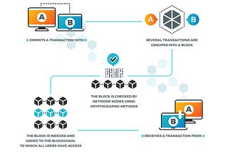 And What Exactly is a Smart Contract?