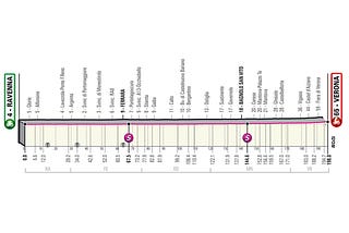 Giro d’Italia Stage 13 Route Profile