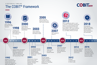 Maximizing IT Governance: Exploring the Key Benefits of COBIT Implementation