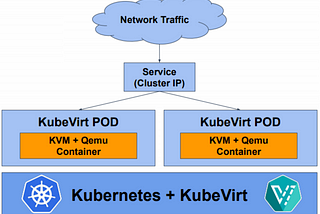 Using KubeVirt in Azure Kubernetes Service — part 1