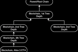 My Thoughts on Plasma Ethereum L2