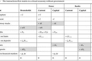 “Introduction to Post-Keynesian Economics”, part 2: Demand, Employment, and Boxes