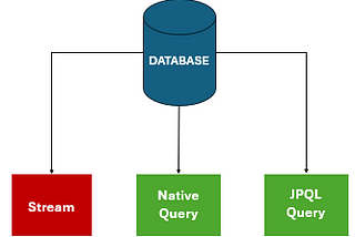 The worst way of fetching data with Spring Data JPA