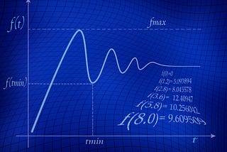 Adaptive Optimization with Online Learning Algorithms