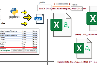 Export worksheets as CSV files using Python