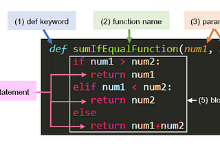 Basic Python Function