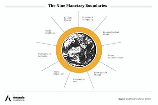 How the Planetary Boundaries can drive impactful innovation