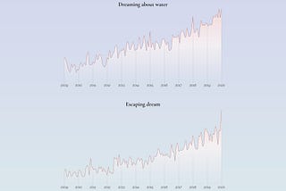 The (insightful) Shapes of Dreams