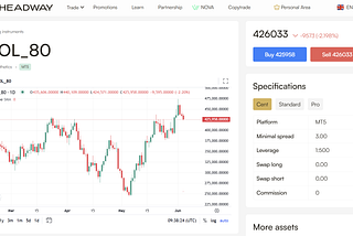 What Exactly Is the Volatility 80 Index, How Does It Work, and Why Is It Crucial for Beginner…