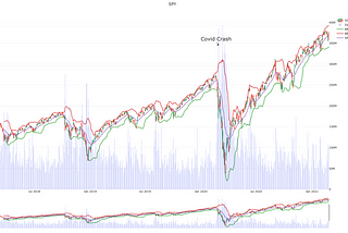 SPY — A financial Analysis