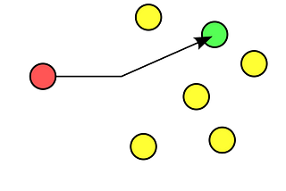 Lightning Network enables Unicast Transactions in Bitcoin. Lightning is Bitcoin’s TCP/IP stack.