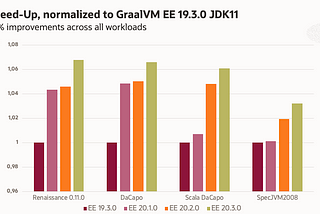 GraalVM 20.3 is available