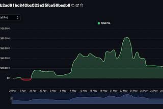 He Lost $80 Million in One Weekend Trading Bitcoin