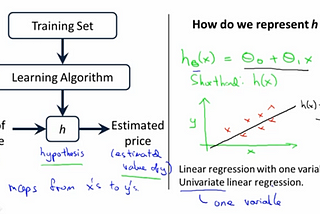 Linear Regression — All about it