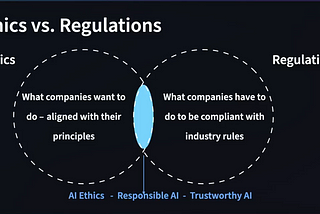 AI Ethics and Regulations by Adrián González Sánchez Source: LinkedIn Learning | Compliance and Regulations for Generative AI